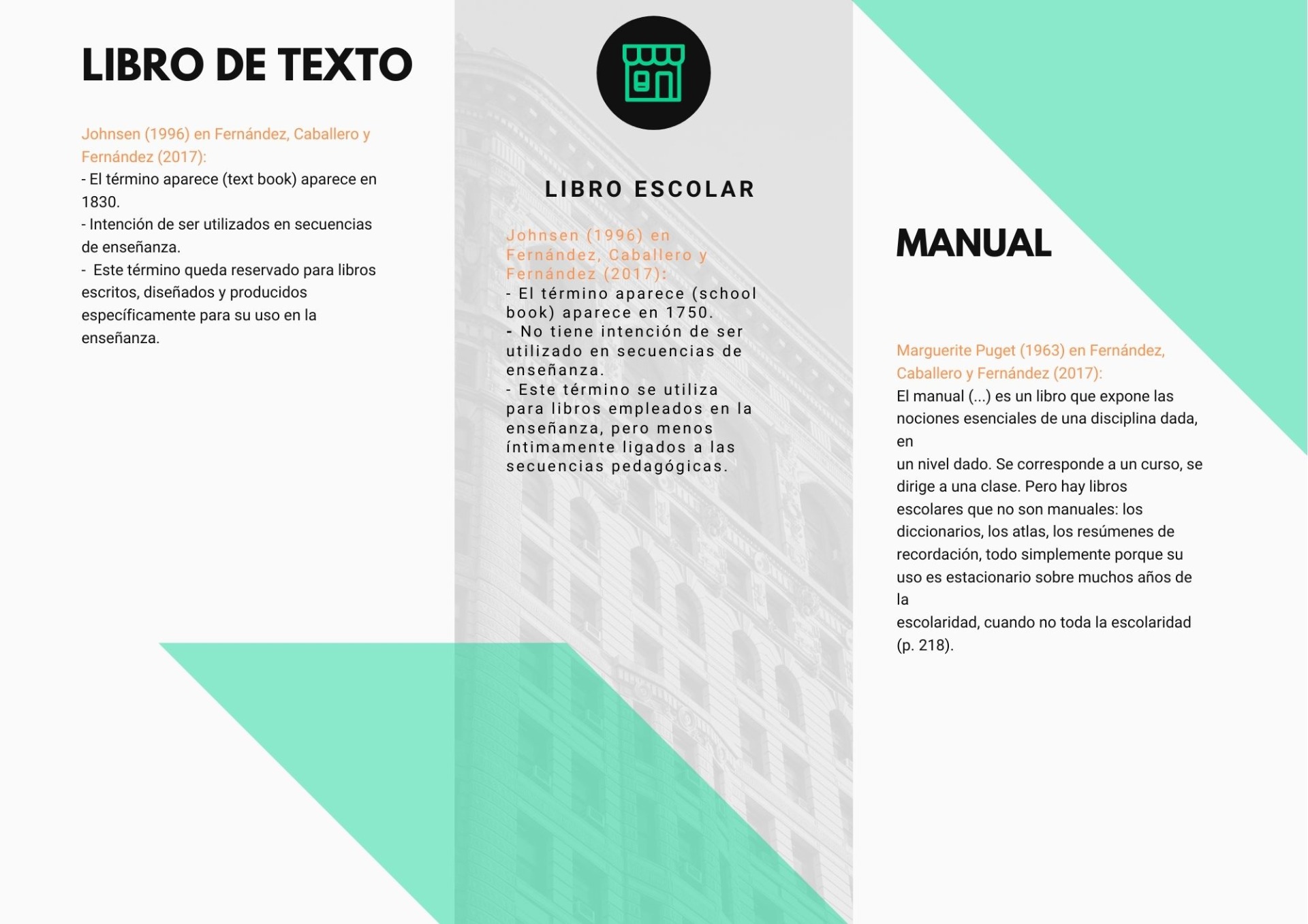 Nota. Mapa conceptual sobre los diferentes términos. Creado en la plataforma Canva.