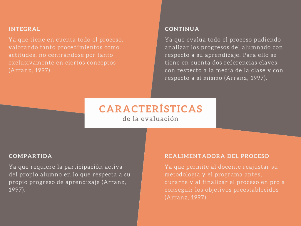 Nota. Características de la evaluación. Imagen creada con la plataforma Canva.